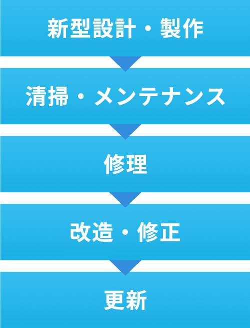 日本全国、ワンストップで対応