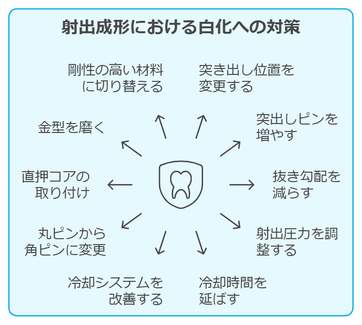 射出成形における白化の原因と対策｜大型射出成形金型メンテナンス・修理.COM